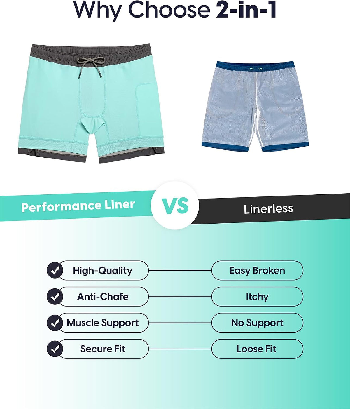 maamgic Mens 5" Gym Running Shorts for Men 2 in 1 Quick Dry Workout Athletic Shorts